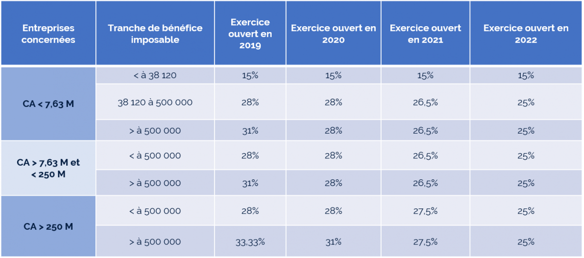 CE QUI POURRAIT NOUS ATTENDRE EN 2020  SOFICOM Walter France